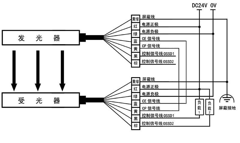 KS06G型级连式安全光栅布线图NPN输出