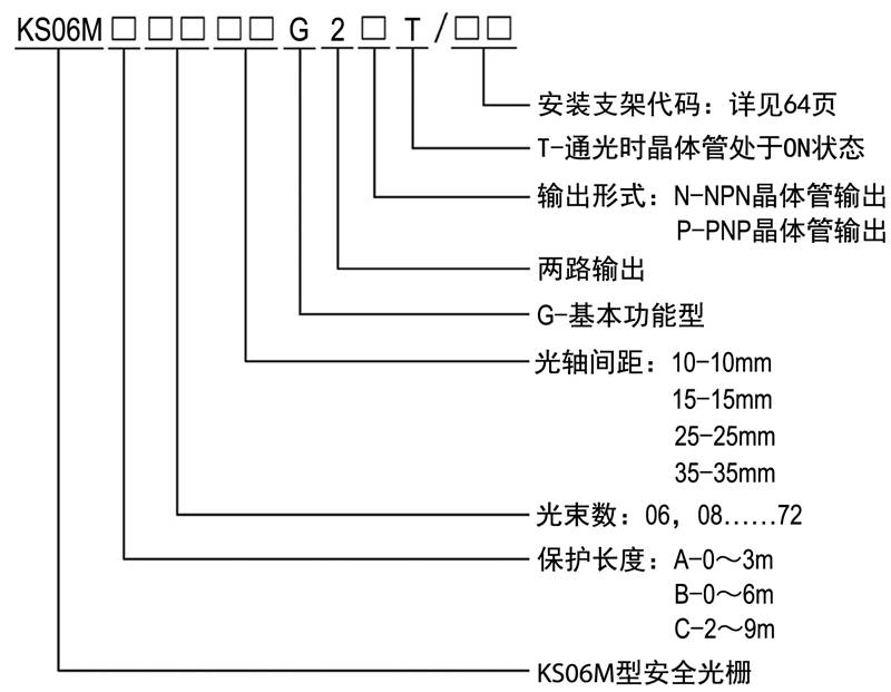 KS06M型安全光栅规格型号图