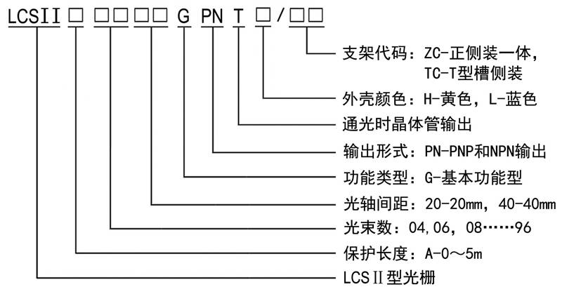 LCSII型光栅规格型号图