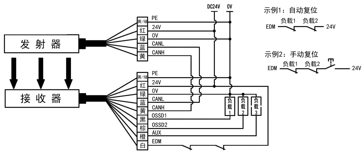 SMT1型安全光栅PNP输出线同步使用EDM功能接线图