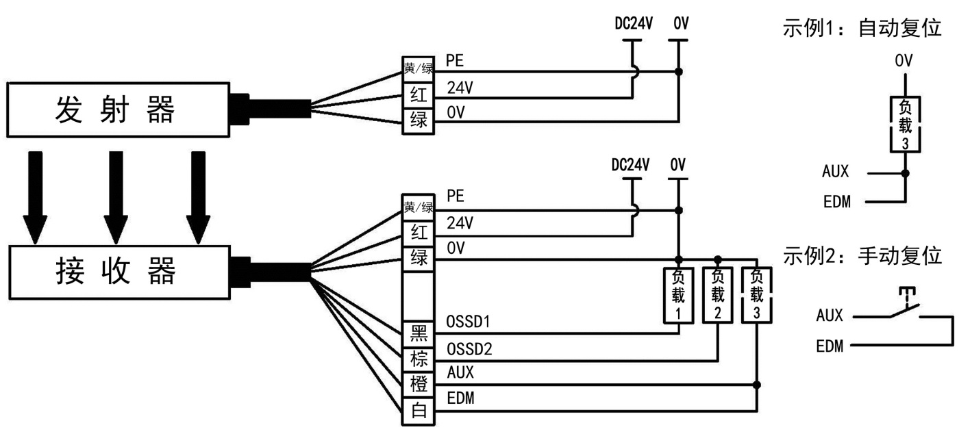 SMT1型安全光栅光同步不使用EDM功能接线图