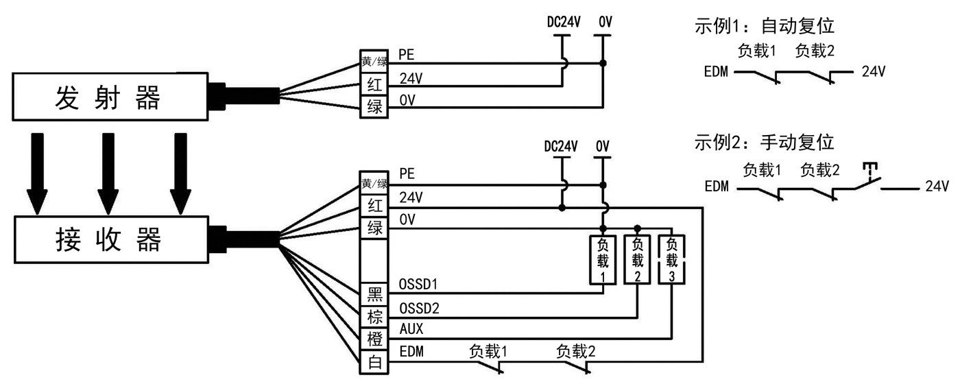 SMT1型安全光栅光同步使用EDM功能接线图