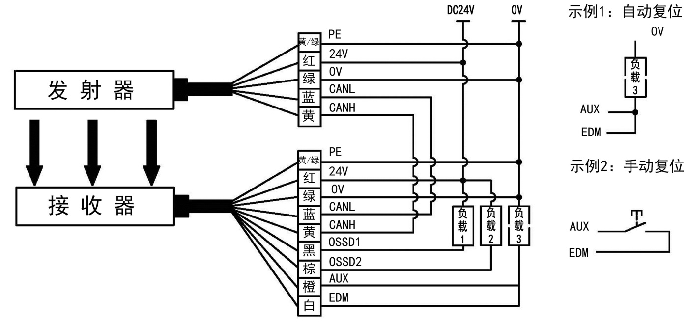 SMT1型安全光栅NPN输出线同步不使用EDM功能接线图