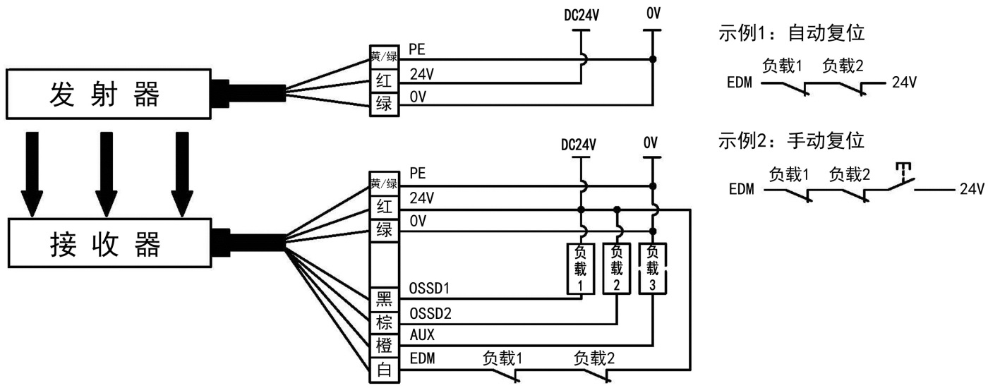 SMT1型安全光栅NPN输出光同步使用EDM功能接线图