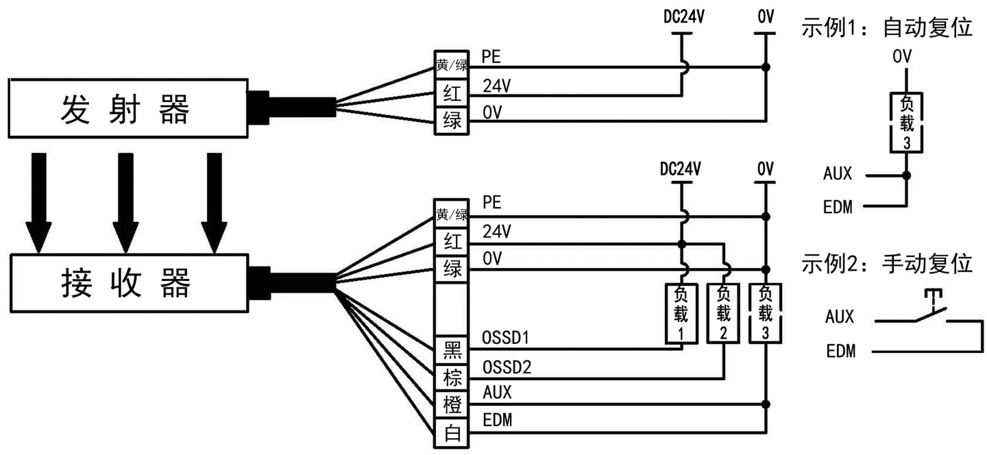 SMT1型安全光栅NPN输出光同步不使用EDM功能接线图
