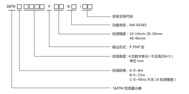 SMTM型测量光栅规格型号图
