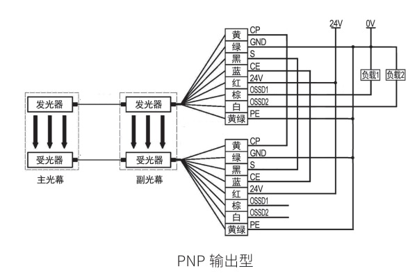 KS06G型级连式安全光栅接线图PNP输出