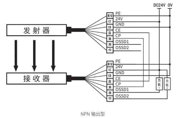 KS06G型级连式安全光栅接线图NPN输出