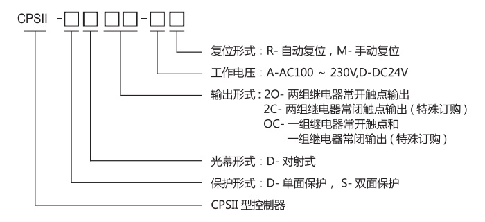 CPSII型控制器规格型号图
